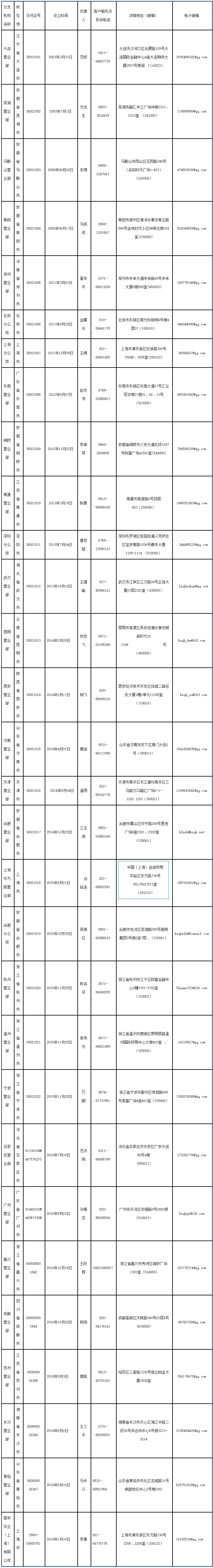点击查看获奖名单
