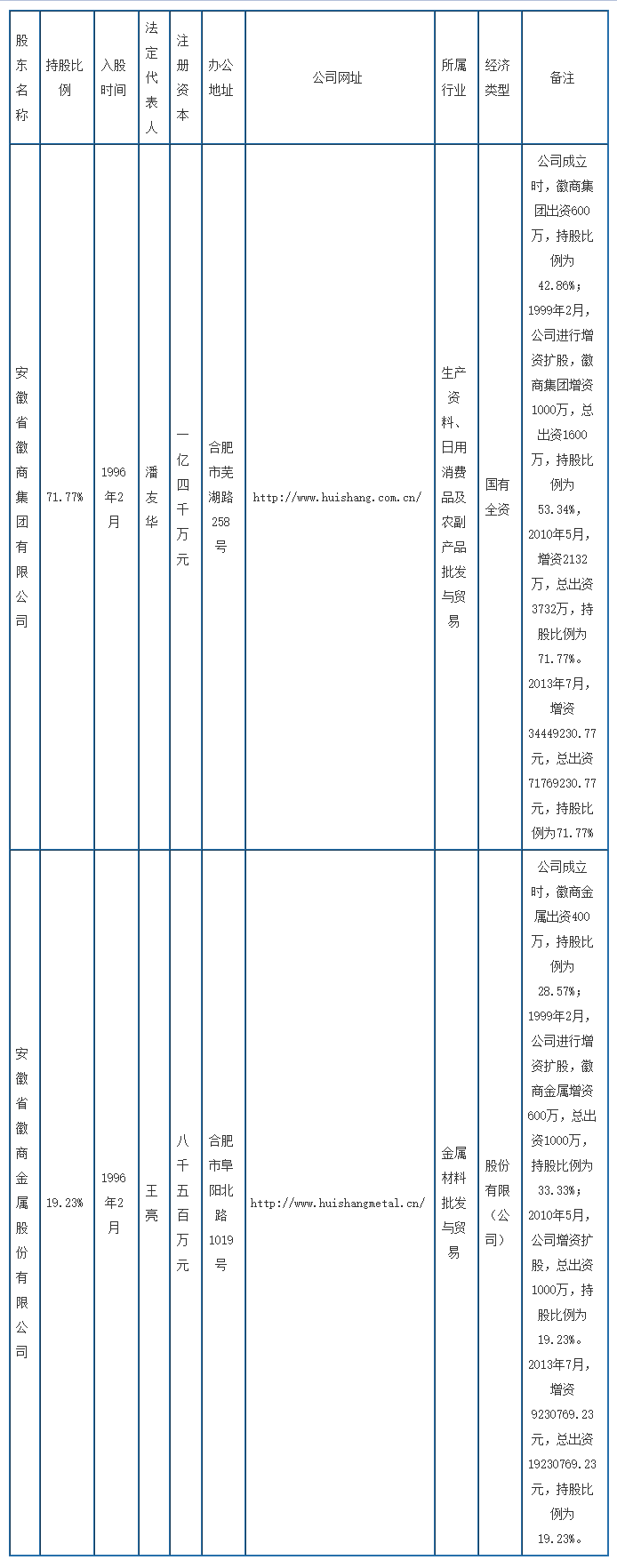 点击查看获奖名单