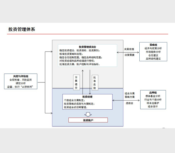 期货资管模式